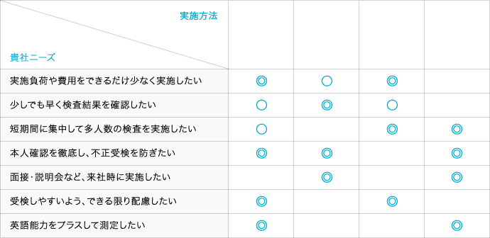 図版：そのほかの実施方法と特長