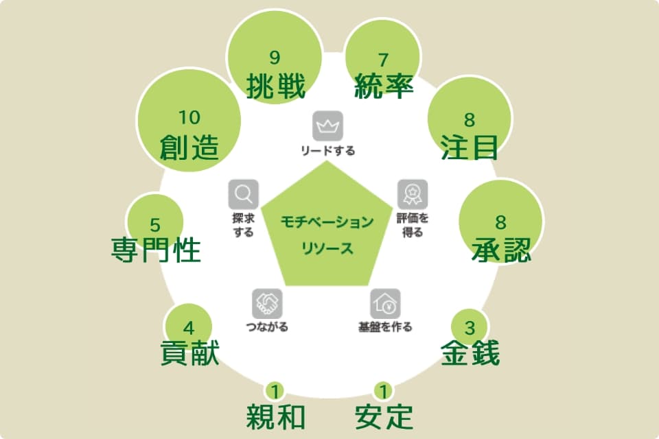 SPIで培った技術で従業員の特徴を精確に測定できる