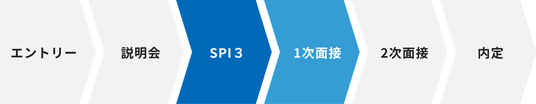導入例1のフロー
