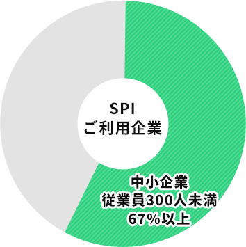 SPIご利用企業