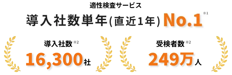 適性検査サービス導入者数単年（直近1年）No1