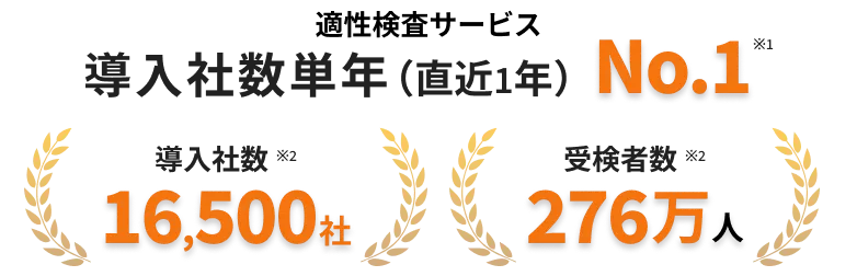 適性検査サービス導入者数単年（直近1年）No1