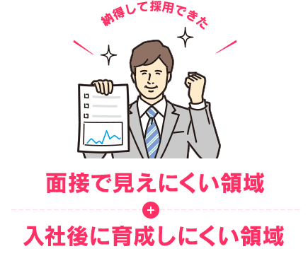 面接で見えにくい領域+入社後に育成しにくい領域