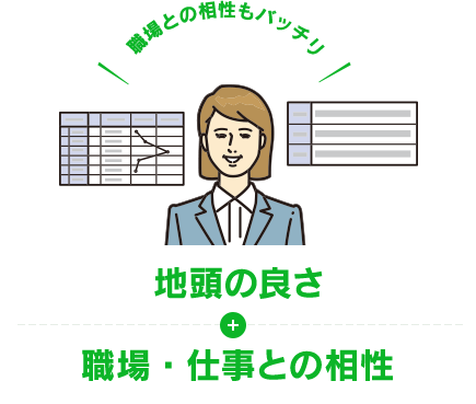 地頭の良さ+職場・仕事との相性