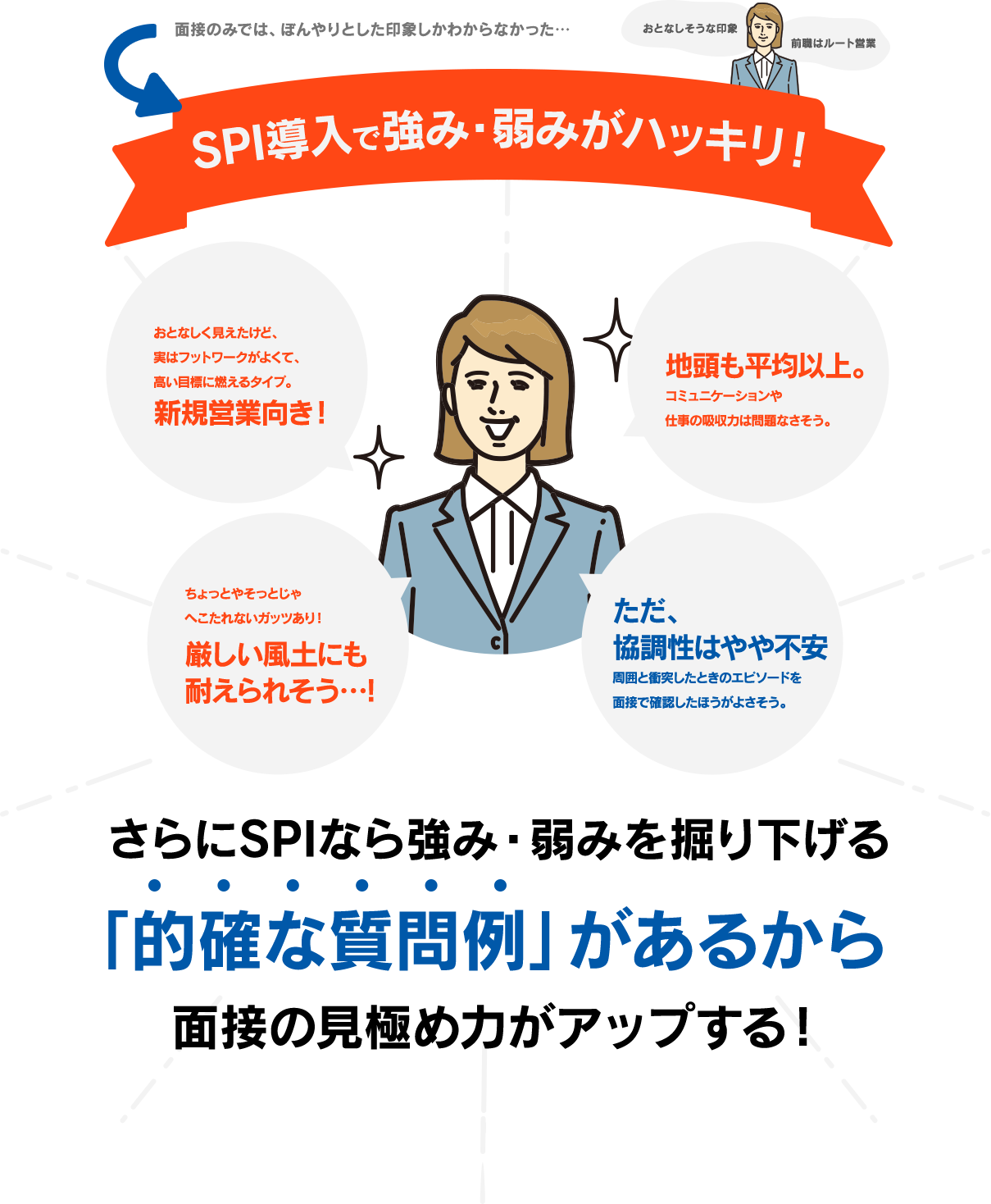 SPI導入で強み・弱みがハッキリ！