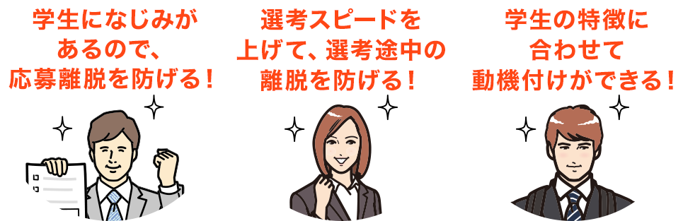学生になじみがあるので、応募離脱を防げる！　選考スピードを上げて、選考途中の離脱を防げる！　学生の特徴に合わせて動機付けができる！