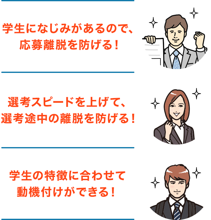 学生になじみがあるので、応募離脱を防げる！　選考スピードを上げて、選考途中の離脱を防げる！　学生の特徴に合わせて動機付けができる！
