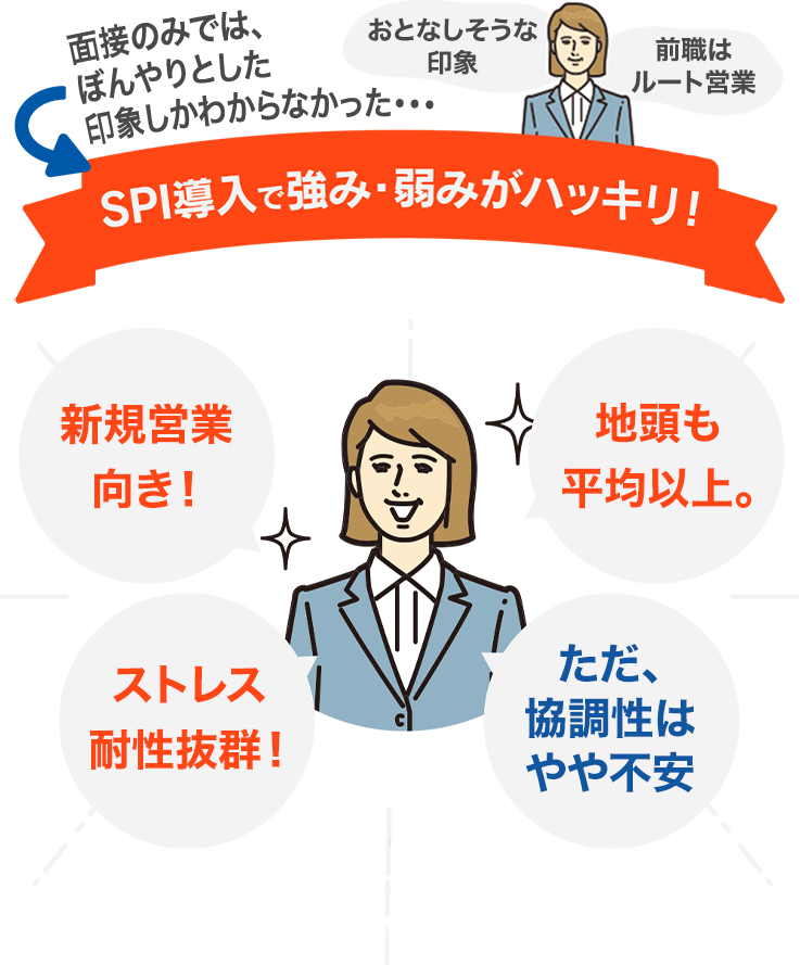 SPI導入で強み・弱みがハッキリ！