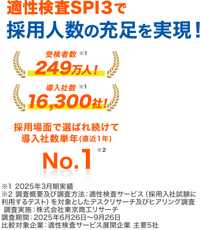 リクルートの適性検査SPI３