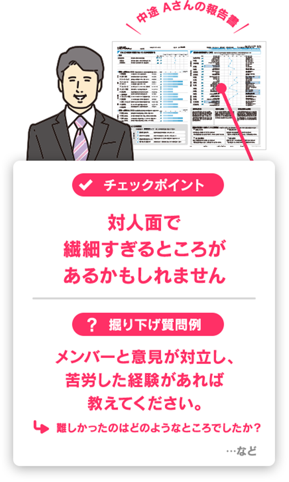 中途Aさんの報告書