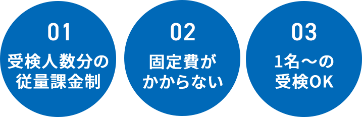 ３つのおトクな理由