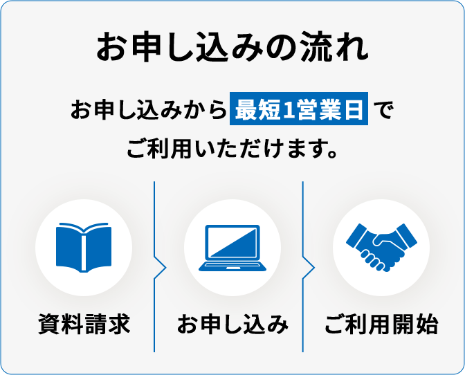 お申し込みの流れ