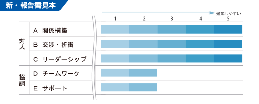 新・報告書見本