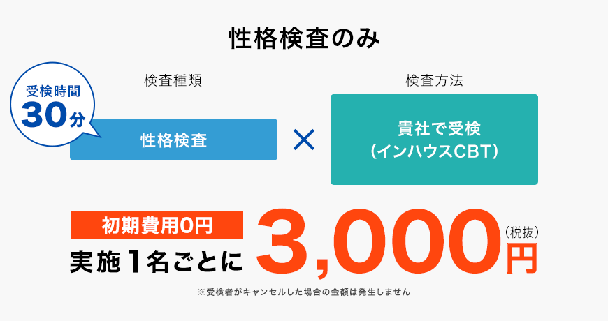 性格検査のみ