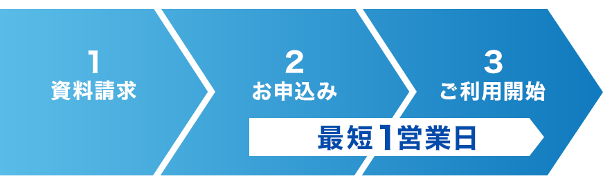 導入までの流れ