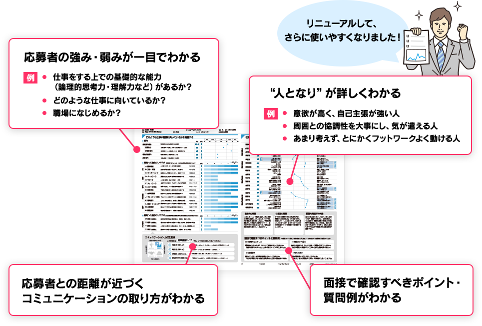 応募者の強み・弱みが一目でわかる 例 仕事をする上での基礎的な能力　（論理的思考力・理解力など）があるか？ どのような仕事に向いているか？　職場になじめるか？ リニューアルして、さらに使いやすくなりました！ “人となり”が詳しくわかる 例 意欲が高く、自己主張が強い人 周囲との協調性を大事にし、気が遣える人 あまり考えず、とにかくフットワークよく動ける人 応募者との距離が近づくコミュニケーションの取り方がわかる 面接で確認すべきポイント・質問例がわかる