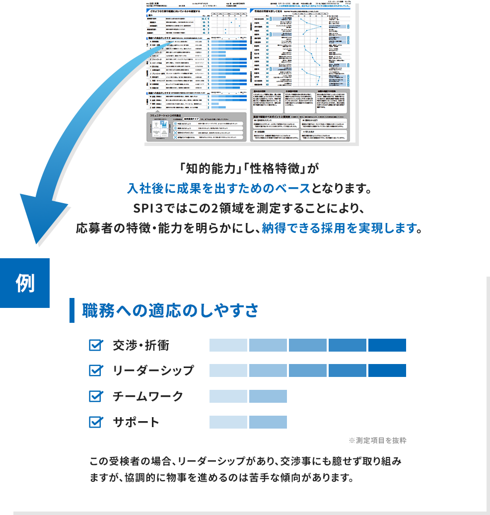 「知的能力」「性格特徴」が入社後に成果を出すためのベースとなります。SPI3ではこの2領域を測定することにより、応募者の特徴・能力を明らかにし、納得できる採用を実現します。