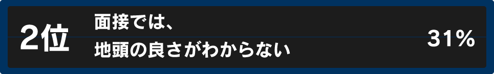 2位 面接では、地頭の良さがわからない 31%