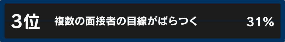 3位 複数の面接者の目線がばらつく 31%