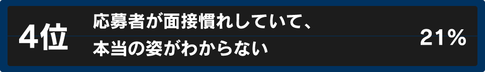 4位 応募者が面接慣れしていて、本当の姿がわからない 21%