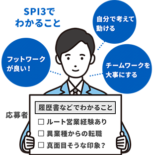 中途採用向け適性検査 Spi3 G Spi3リクルートの適性検査