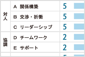 中途採用向け適性検査 Spi3 G Spi3リクルートの適性検査