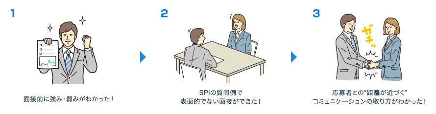 １　面接前に強み・弱みがわかった！　2　SPIの質問例で表面的でない面接ができた！　3　応募者との“距離が近づく”コミュニケーションの取り方がわかった！