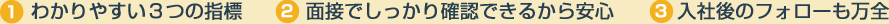 1.わかりやすい３つの指標　2.面接でしっかり確認できるから安心　3.入社後のフォローも万全