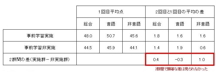 画像2_対策本が与える影響.jpg