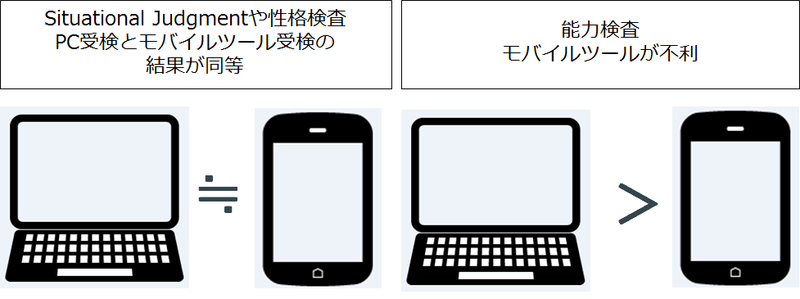 能力検査についてはモバイルツールが不利となる