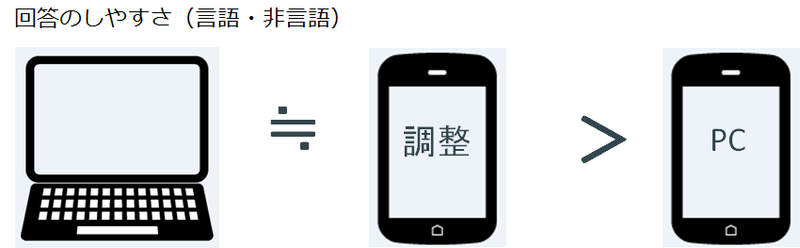 回答のしやすさ