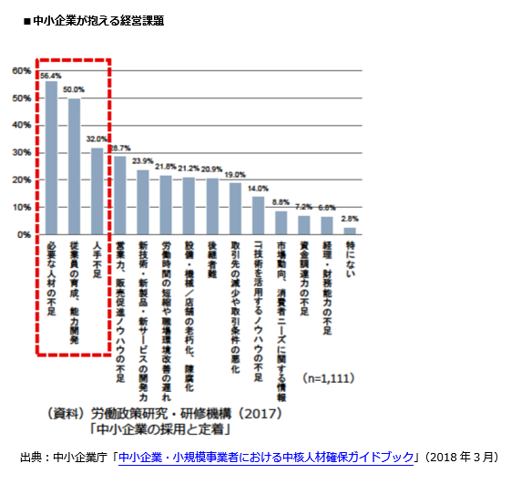 中小企業の採用と定着.PNG