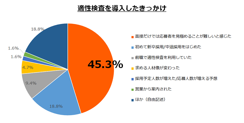 画像2_適性検査導入のきっかけ.png