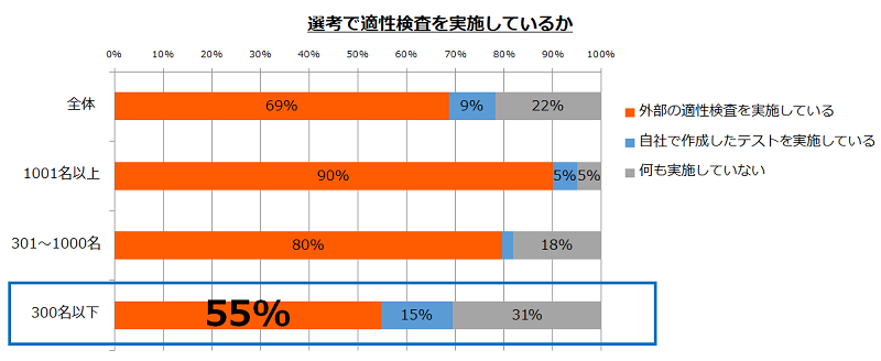 Spi3トピックス 適性検査をはじめて導入する人に知ってほしい 適性検査を使う5つの理由