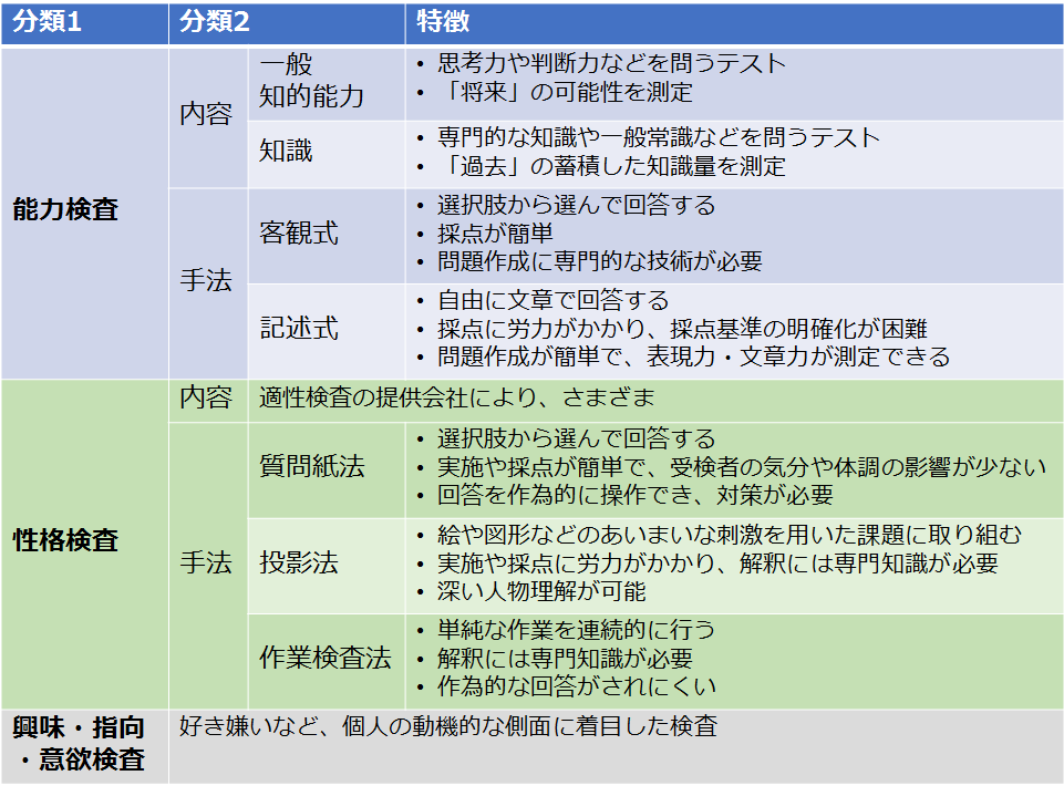 検査 適性