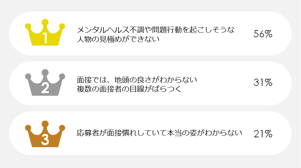 面接官を初めて担当する方必見 Spiで掘り下げ質問のコツをつかもう Spi3トピックス