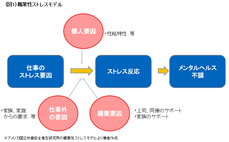 ストレス記事の図.PNG