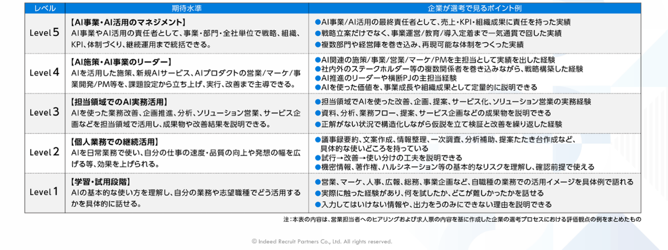 キャリア採用トレンド図版②.png